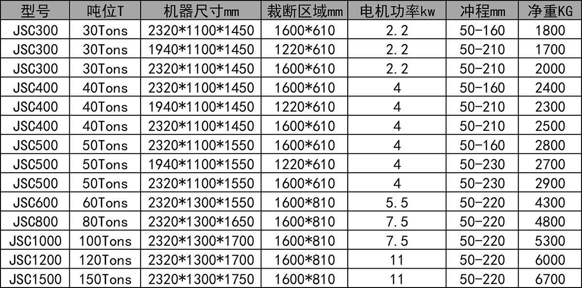 裁斷機參數.png